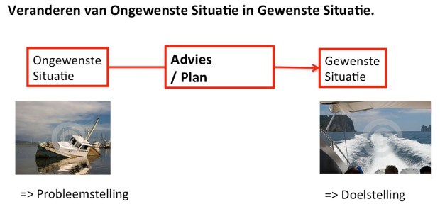 Ongew Gewenste Sit
