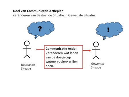 Actieplan Bestaand Gewenst