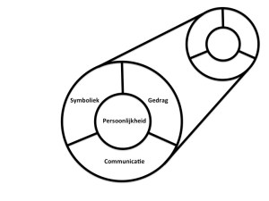 Corporate Identity geprojecteerd als Corporate Image. (Birkigt & Stadler)