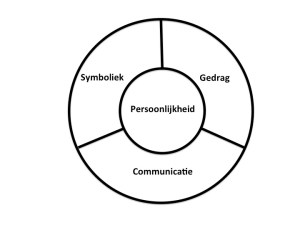 De Corporate Identity Mix (Birkigt & Stadler)