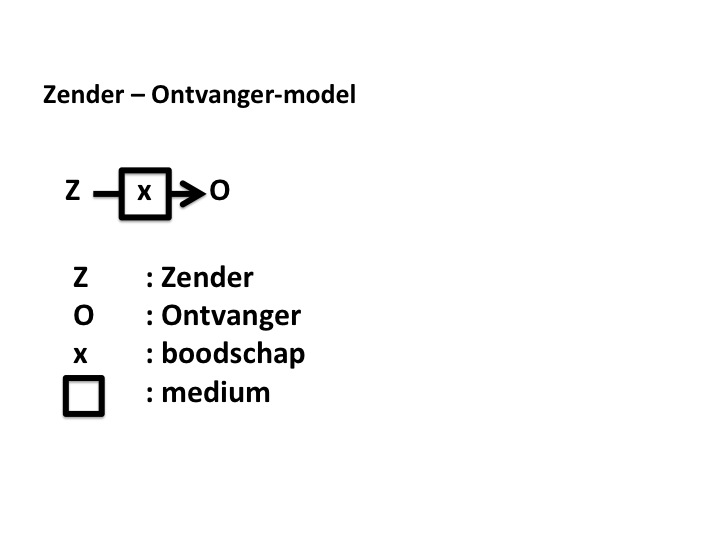 Zender Ontvangermodel
