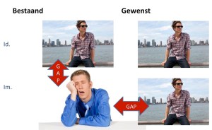 gap oplossen inside out