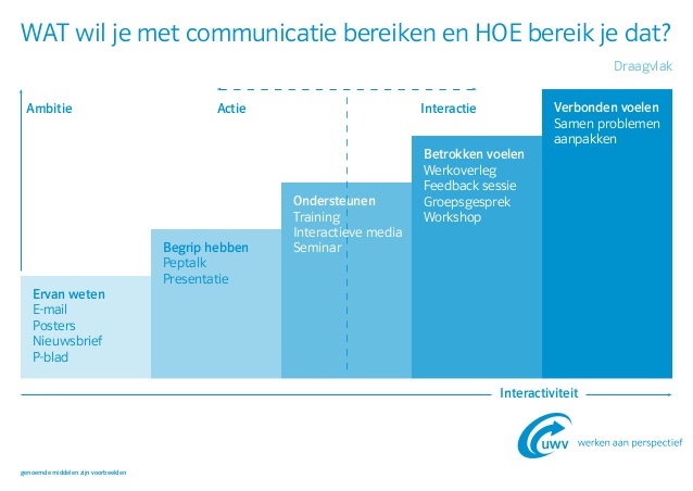 doel-middelen-schema-trap-van-quirke-1-638