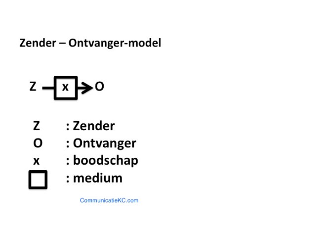 Zender Ontvangermodel Communicatie KC