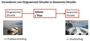 ongew-gewenste-sit
