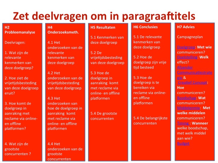 Zet deelvragen om in paragraaftitels