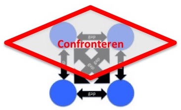 Icon Confronteren