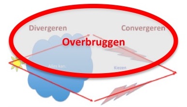 Icon Overbruggen