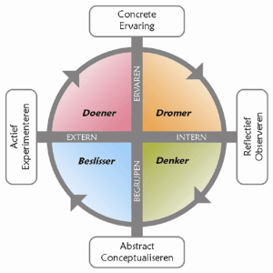 Leerstijlen-van-Kolb