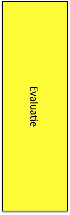 Campagne Plan Evaluatie