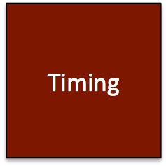 Campagne Plan Timing