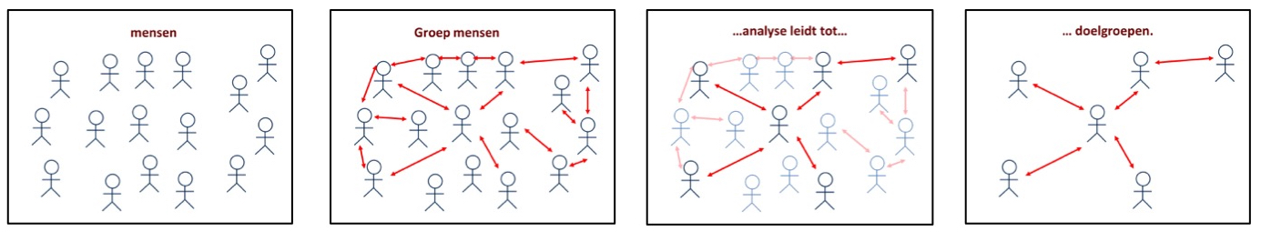 mensen, groep mensen, doelgroep