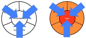 Corporate Identity Mix en Identity Mix Triangulatie