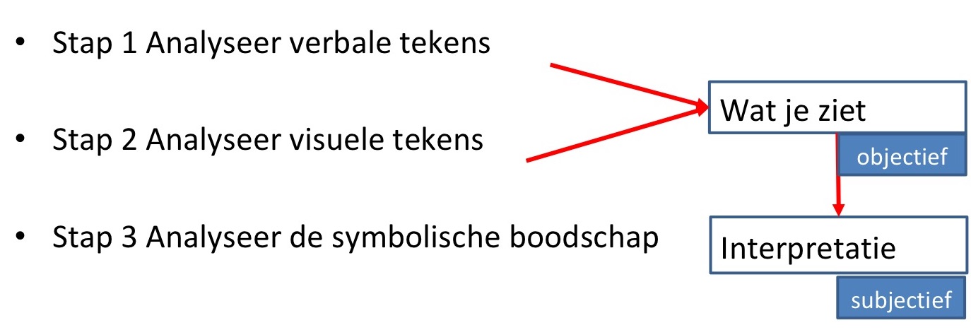 semiotische analyse Geursen