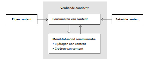 Verdiende_aandacht_1