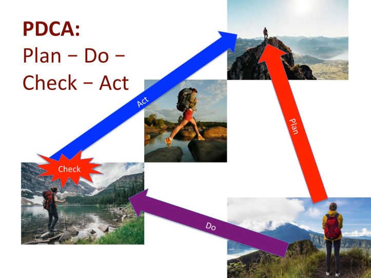 PDCA Plan Do Check Act