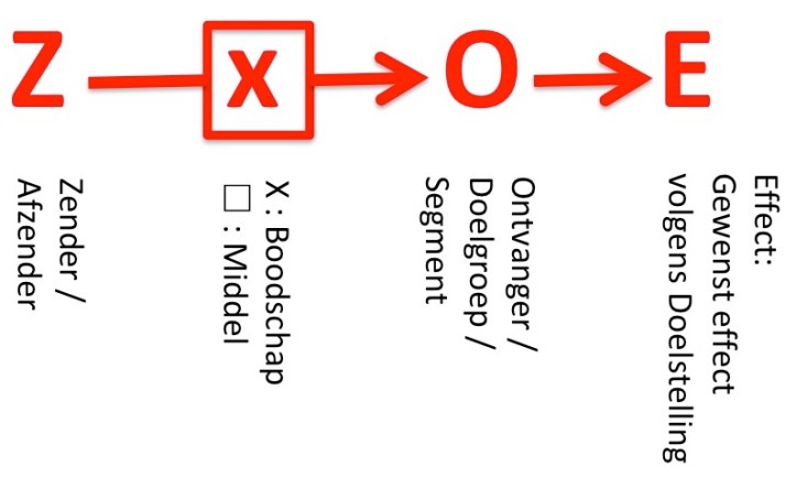 This image has an empty alt attribute; its file name is zxoe-com-plan.jpg