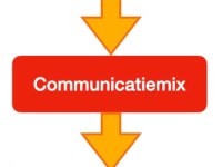 Communicatiemix, Marketingmix en Mediamix